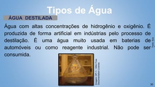 30
Água com altas concentrações de hidrogênio e oxigênio. É
produzida de forma artificial em indústrias pelo processo de
destilação. É uma água muito usada em baterias de
automóveis ou como reagente industrial. Não pode ser
consumida.
Tipos de Água
ÁGUA DESTILADA
Texto:
Sua
Imagem:
DP-1
/
GNU
Free
Documentation
License.
 