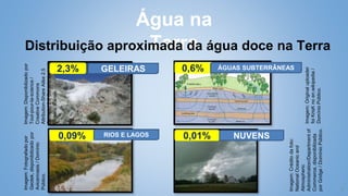7
Água na
Terra
Distribuição aproximada da água doce na Terra
Imagem:
Disponibilizado
por
Tout-pour-la-science
/
Creative
Commons
Attribution-Share
Alike
2.5
Generic,
2.0
Generic
and
1.0
Generic
license.
Imagem:
Fotografado
por
Geotek,
disponibilizado
por
Avicennasis
/
Domínio
Público.
2,3% 0,6%
0,09% 0,01%
Imagem:
Crédito
da
foto:
National
Oceanic
and
Atmospheric
Administration/Department
of
Commerce,
disponibilizada
por
Gridge
/
Domínio
Público.
GELEIRAS
RIOS E LAGOS NUVENS
ÁGUAS SUBTERRÂNEAS
Imagem:
Original
uploader
foi
KrisK
no
en.wikipedia
/
Domínio
Público.
 