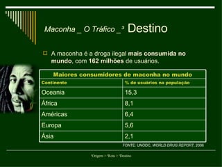 Destino A maconha é a droga ilegal  mais consumida no mundo , com  162 milhões  de usuários. Maconha _ O Tráfico _³ FONTE: UNODC,  WORLD DRUG REPORT , 2006 Maiores consumidores de maconha no mundo 2,1 Ásia 5,6 Europa 6,4 Américas 8,1 África 15,3 Oceania % de usuários na população Continente 