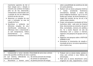 movimento aparente do Sol e                                                sobre a possibilidade da existência de vida
      fazer relação com a direção e                                              em outros planetas;
      tamanho das sombras formadas                                               Realizar com os alunos pesquisas histórias
      pela luz do Sol, observando,                                               e     lendas     envolvendo     fenômenos
      comparando e relacionando com                                              astronômicos. Exemplo: a cultura dos
      a posição do Sol em diferentes                                             povos indígenas brasileiros que é rico em
      horários do dia e do ano;                                                  lendas que contam, de forma fantasiosa, a
      Relacionar as estações do ano                                              origem das estrelas, da lua, do sol, e de
      com a inclinação no eixo de                                                outros corpos celestes;
      rotação da Terra;                                                          Propor uma pesquisa e produção de fichas
      Reconhece o ambiente nas                                                   ilustrativas sobre cada astro do Sistema
      diferentes estações do ano,                                                Solar, descrevendo seu tamanho, de que é
      identificando semelhanças e                                                feito, curiosidades, números de satélites,
      diferenças nele e relacionando-                                            etc. Se a escola dispuser de sala de
      as com temperaturas, índices                                               informática com a acesso á internet,
      pluviométricos       e      outras                                         organizar uma pesquisa em grupos com os
      características climáticas;                                                alunos;
                                                                                 Organizar uma pesquisa sobre a VISITA DO
                                                                                 HOMEM A LUA;
                                                                                 Dramatizar os movimentos de rotação e
                                                                                 translação da terra. Um aluno representa o
                                                                                 sol e o outro a lua;


VIDA E AMBIENTE
•     Compreender e tomar decisões         Diversidade de seres vivos: animais   Produzir com os alunos textos, poesias e
acerca das questões científicas do meio    e plantas.                            rimas com animais e seus hábitos de
em que vivemos, defendendo os              · Os animais precisam de energia;     alimentação;
interesses da sociedade;                   · Os animais se reproduzem;           Pedir para os alunos desenharem como
•     Reconhecer o homem como              · As plantas precisam de energia;     imaginam ter sido, originalmente, o local
 
