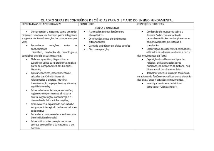 Exemplo De Ementa Da Disciplina De Ciências Do 5º Ano