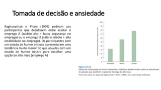 Tomada de decisão e ansiedade
Raghunathan e Pham (1999) pediram aos
participantes que decidissem entre aceitar o
emprego A (salário alto + baixa segurança no
emprego) ou o emprego B (salário médio + alta
estabilidade no emprego). Os participantes com
um estado de humor ansioso apresentaram uma
tendência muito menor do que aqueles com um
estado de humor neutro para escolher uma
opção de alto risco (emprego A)
 