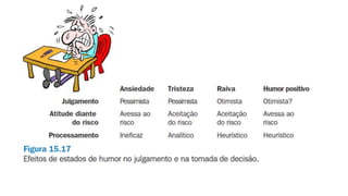 Ciências Cognitivas, faculdade universo.ppx