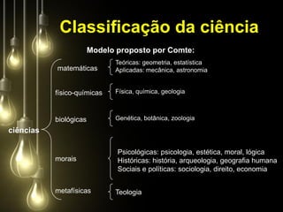 Classificação da ciência
                        Modelo proposto por Comte:
                              Teóricas: geometria, estatística
           matemáticas        Aplicadas: mecânica, astronomia


           físico-químicas    Física, química, geologia



           biológicas         Genética, botânica, zoologia

ciências

                               Psicológicas: psicologia, estética, moral, lógica
           morais              Históricas: história, arqueologia, geografia humana
                               Sociais e políticas: sociologia, direito, economia


           metafísicas        Teologia
 