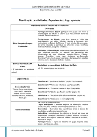 ENSINO DAS CIÊNCIAS EXPERIMENTAIS NO 1º CICLO
Experimento… logo aprendo!
Agrupamento de Escolas Vieira de Araújo Página 18
Planificação de atividades: Experimento… logo aprendo!
Ensino Pré-escolar e 1º ano de escolaridade
3º Período
Meta de aprendizagem
Pré-escolar
Formação Pessoal e Social: participar num grupo e de iniciar a
aprendizagem de atitudes e valores que lhes permitam tornar-se
cidadãos solidários e críticos.
Conhecimento do Mundo: esta área abarca o início das
aprendizagens nas várias ciências naturais e humanas, tem
continuidade no Estudo do Meio no 1º ciclo e inclui, tal como este,
de forma integrada, o contributo de diferentes áreas científicas
(Ciências Naturais, Geografia e História).
Expressão e Comunicação: nesta área surgem separadamente os
seus diferentes domínios. No domínio das Expressões são
diferenciadas as suas diferentes vertentes: Motora, Plástica,
Musical, Dramática, neste caso designada por Expressão
Dramática/Teatro, tendo-se acrescentado a Dança que tem relações
próximas com a Expressão Motora e Musical.
BLOCO DO PROGRAMA
1º Ano
- À descoberta do ambiente
natural
Conteúdos programáticos de Estudo do Meio
a) Os seres vivos do seu ambiente
Experiências
Experiência 8: “germinação do feijão” (página 76 do manual)
Experiência 9: “A forma e o volume da água” (página 84)
Experiência 10: “O cheiro e o sabor da água” (página 84)
Experiência 11: “Objetos que flutuam ou não” (página 85)
Experiência 12: “A ação da água sobre os materiais” (página 86)
Experiência 13: “Dissolve-se ou não” (página 86)
Conceitos/termos
Volume, forma, quantidade,
cheiro, sabor, destilada,
mineral, incolor, insípida,
inodora, flutuação, moldável,
dissolução
Transversalidade
TIC – Uso do quadro interativo
Língua Portuguesa – Elaborar registos de informação; ampliar
vocabulário; ler e conhecer textos/histórias alusivas ao tema.
Expressões – Ilustrações das experiências antes e depois de
concluídas; canções alusivas aos temas;
Matemática – propriedades dos objetos (a forma); as cores; as
quantidades; contagens; classificar e ordenar; situar-se no espaço
em relação aos objetos; preencher tabelas; medidas de volumes;
medidas de tempo;
Formação Cívica – regras de trabalho em grupo; respeito pelas
ideias e opiniões dos outros.
 