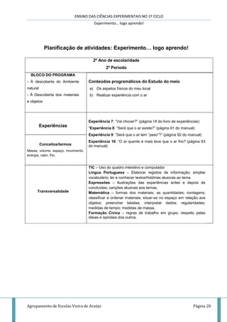 ENSINO DAS CIÊNCIAS EXPERIMENTAIS NO 1º CICLO
Experimento… logo aprendo!
Agrupamento de Escolas Vieira de Araújo Página 20
Planificação de atividades: Experimento… logo aprendo!
2º Ano de escolaridade
2º Período
BLOCO DO PROGRAMA
- À descoberta do Ambiente
natural
- À Descoberta dos materiais
e objetos
Conteúdos programáticos do Estudo do meio
a) Os aspetos físicos do meu local
b) Realizar experiência com o ar
Experiências
Experiência 7: “Vai chover?” (página 14 do livro de experiências)
“Experiência 8: “Será que o ar existe?” (página 91 do manual)
Experiência 9: “Será que o ar tem “peso”?” (página 92 do manual)
Experiência 10: “O ar quente é mais leve que o ar frio? (página 93
do manual)Conceitos/termos
Massa, volume, espaço, movimento,
energia, calor, frio.
Transversalidade
TIC – Uso do quadro interativo e computador
Língua Portuguesa – Elaborar registos de informação; ampliar
vocabulário; ler e conhecer textos/histórias alusivas ao tema.
Expressões – Ilustrações das experiências antes e depois de
concluídas; canções alusivas aos temas;
Matemática – formas dos materiais; as quantidades; contagens;
classificar e ordenar materiais; situar-se no espaço em relação aos
objetos; preencher tabelas; interpretar dados; regularidades;
medidas de tempo; medidas de massa.
Formação Cívica – regras de trabalho em grupo; respeito pelas
ideias e opiniões dos outros.
 