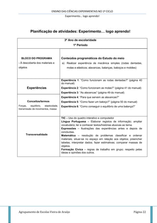 ENSINO DAS CIÊNCIAS EXPERIMENTAIS NO 1º CICLO
Experimento… logo aprendo!
Agrupamento de Escolas Vieira de Araújo Página 22
Planificação de atividades: Experimento… logo aprendo!
3º Ano de escolaridade
1º Período
BLOCO DO PROGRAMA
- À descoberta dos materiais e
objetos
Conteúdos programáticos do Estudo do meio
a) Realizar experiência de mecânica simples (rodas dentadas,
molas e elásticos; alavancas, balanças, baloiços e mobiles)
Experiências
Experiência 1: “Como funcionam as rodas dentadas?” (página 40
do manual)
Experiência 2: “Como funcionam as molas?” (página 41 do manual)
Experiência 3: “As alavancas” (página 49 do manual)
Experiência 4: “Para que servem as alavancas?”
Experiência 5: “Como fazer um baloiço?” (página 50 do manual)
Experiência 6: “Como conseguir o equilíbrio de uma balança?”
Conceitos/termos
Forças, equilíbrio, elasticidade,
transmissão de movimentos, massa
Transversalidade
TIC – Uso do quadro interativo e computador
Língua Portuguesa – Elaborar registos de informação; ampliar
vocabulário; ler e conhecer textos/histórias alusivas ao tema.
Expressões – Ilustrações das experiências antes e depois de
concluídas.
Matemática – resolução de problemas classificar e ordenar
materiais; situar-se no espaço em relação aos objetos; preencher
tabelas; interpretar dados; fazer estimativas; comparar massas de
objetos.
Formação Cívica – regras de trabalho em grupo; respeito pelas
ideias e opiniões dos outros.
 