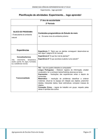 ENSINO DAS CIÊNCIAS EXPERIMENTAIS NO 1º CICLO
Experimento… logo aprendo!
Agrupamento de Escolas Vieira de Araújo Página 23
Planificação de atividades: Experimento… logo aprendo!
3º Ano de escolaridade
2º Período
BLOCO DO PROGRAMA
- À descoberta do ambiente
natural
Conteúdos programáticos do Estudo do meio
a) Os seres vivos do ambiente próximo
Experiências Experiência 7: “Será que as plantas conseguem desenvolver-se
sem água” (página 93 do manual)
Experiência 8:”O que faz mal às plantas?”
Experiência 9:”O que acontece à planta numa estufa?”
Conceitos/termos
vida, crescimento, temperatura,
saúde, quente, frio, água, humidade,
luz, substâncias nocivas
Transversalidade
TIC – Uso do quadro interativo e computador
Língua Portuguesa – Elaborar registos de informação; ampliar
vocabulário; ler e conhecer textos/histórias alusivas ao tema.
Expressões – Ilustrações das experiências antes e depois de
concluídas.
Matemática – resolução de problemas classificar e ordenar
materiais; situar-se no espaço em relação aos objetos; preencher
tabelas; interpretar dados; fazer estimativas; comparar massas de
objetos.
Formação Cívica – regras de trabalho em grupo; respeito pelas
ideias e opiniões dos outros.
 