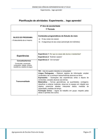 ENSINO DAS CIÊNCIAS EXPERIMENTAIS NO 1º CICLO
Experimento… logo aprendo!
Agrupamento de Escolas Vieira de Araújo Página 25
Planificação de atividades: Experimento… logo aprendo!
4º Ano de escolaridade
1º Período
BLOCO DO PROGRAMA
- À descoberta de si mesmo
Conteúdos programáticos do Estudo do meio
a) O seu corpo (os ossos)
b) A segurança do seu corpo (prevenção de incêndios)
Experiências
Experiência 1: Por que os ossos são duros e resistentes?
Experiência 2: “Extintor caseiro”
Experiência 3: “Um tornado”
Conceitos/termos
Combustão, prevenção,
compostos, reação, dureza,
resistência, estados da água
Transversalidade
TIC – Uso do quadro interativo e computador
Língua Portuguesa – Elaborar registos de informação; ampliar
vocabulário; ler e conhecer textos/histórias alusivas ao tema.
Expressões – Ilustrações das experiências antes e depois de
concluídas; canções alusivas aos temas;
Matemática – formas geométricas; as quantidades; contagens;
classificar e ordenar materiais; situar-se no espaço em relação aos
objetos; preencher tabelas; interpretar dados; medidas de
capacidade; medidas de tempo.
Formação Cívica – regras de trabalho em grupo; respeito pelas
ideias e opiniões dos outros.
 