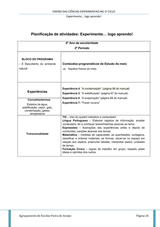 ENSINO DAS CIÊNCIAS EXPERIMENTAIS NO 1º CICLO
Experimento… logo aprendo!
Agrupamento de Escolas Vieira de Araújo Página 26
Planificação de atividades: Experimento… logo aprendo!
4º Ano de escolaridade
2º Período
BLOCO DO PROGRAMA
- À Descoberta do ambiente
natural
Conteúdos programáticos do Estudo do meio
a) Aspetos físicos do meio
Experiências
Experiência 4: “A condensação” (página 66 do manual)
Experiência 5: “A solidificação” (página 67 do manual)
Experiência 6: “A evaporação” (página 68 do manual)
Experiência 7: “Fazer nuvens”
Conceitos/termos
Estados da água,
solidificação, vapor, gelo,
condensação, gases,
temperatura
Transversalidade
TIC – Uso do quadro interativo e computador
Língua Portuguesa – Elaborar registos de informação; ampliar
vocabulário; ler e conhecer textos/histórias alusivas ao tema.
Expressões – Ilustrações das experiências antes e depois de
concluídas; canções alusivas aos temas;
Matemática – medidas de capacidade; as quantidades; contagens;
classificar e ordenar materiais; as formas; situar-se no espaço em
relação aos objetos; preencher tabelas; interpretar dados; unidades
de tempo.
Formação Cívica – regras de trabalho em grupo; respeito pelas
ideias e opiniões dos outros.
 