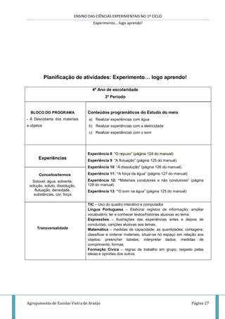 ENSINO DAS CIÊNCIAS EXPERIMENTAIS NO 1º CICLO
Experimento… logo aprendo!
Agrupamento de Escolas Vieira de Araújo Página 27
Planificação de atividades: Experimento… logo aprendo!
4º Ano de escolaridade
3º Período
BLOCO DO PROGRAMA
- À Descoberta dos materiais
e objetos
Conteúdos programáticos do Estudo do meio
a) Realizar experiências com água
b) Realizar experiências com a eletricidade
c) Realizar experiências com o som
Experiências
Experiência 8: “O repuxo” (página 124 do manual)
Experiência 9: “A flutuação” (página 125 do manual)
Experiência 10: “A dissolução” (página 126 do manual)
Experiência 11: “A força da água” (página 127 do manual)
Experiência 12: “Materiais condutores e não condutores” (página
128 do manual)
Experiência 13: “O som na água” (página 125 do manual)
Conceitos/termos
Solúvel, água, solvente,
solução, soluto, dissolução,
flutuação, densidade,
substâncias, cor, força
Transversalidade
TIC – Uso do quadro interativo e computador
Língua Portuguesa – Elaborar registos de informação; ampliar
vocabulário; ler e conhecer textos/histórias alusivas ao tema.
Expressões – Ilustrações das experiências antes e depois de
concluídas; canções alusivas aos temas;
Matemática – medidas de capacidade; as quantidades; contagens;
classificar e ordenar materiais; situar-se no espaço em relação aos
objetos; preencher tabelas; interpretar dados; medidas de
comprimento; formas.
Formação Cívica – regras de trabalho em grupo; respeito pelas
ideias e opiniões dos outros.
 