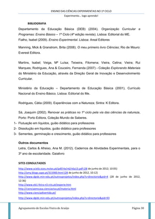ENSINO DAS CIÊNCIAS EXPERIMENTAIS NO 1º CICLO
Experimento… logo aprendo!
Agrupamento de Escolas Vieira de Araújo Página 30
BIBLIOGRAFIA
Departamento da Educação Básica (DEB) (2004). Organização Curricular e
Programas: Ensino Básico – 1º Ciclo (4ª edição revista). Lisboa: Editorial do ME.
Fialho, Isabel (2009). Ensino Experimental. Lisboa: Areal Editores
Manning, Mick & Granstrom, Brita (2008). O meu primeiro livro Ciências; Rio de Mouro:
Everest Editora.
Martins, Isabel; Veiga, Mª Luísa; Teixeira, Filomena; Vieira, Celina; Vieira; Rui
Marques; Rodrigues, Ana & Couceiro, Fernanda (2007) - Coleção Explorando Materiais
do Ministério da Educação, através da Direção Geral de Inovação e Desenvolvimento
Curricular.
Ministério da Educação – Departamento de Educação Básica (2001), Currículo
Nacional do Ensino Básico. Lisboa: Editorial do Me.
Rodrigues, Cátia (2009). Experiências com a Natureza; Sintra: K Editora.
Sá, Joaquim (2002). Renovar as práticas no 1º ciclo pela via das ciências da natureza,
Porto: Porto Editora, Coleção Mundo de Saberes.
1- Flutuação em líquidos, guião didático para professores
2- Dissolução em líquidos, guião didático para professores
3- Sementes, germinação e crescimento, guião didático para professores
Outros documentos
Letra, Carlos & Afreixo, Ana M. (2012). Cadernos de Atividades Experimentais, para o
3º ano de escolaridade. Gaialivro
SITES CONSULTADOS
http://www.scielo.oces.mctes.pt/pdf/rle/n6/n6a13.pdf (28 de junho de 2012; 10:05)
http://ymy.blogs.sapo.pt/315900.html (28 de junho de 2012, 10:12)
http://www.dgidc.min-edu.pt/outrosprojetos/index.php?s=directorio&pid=4 (28 de junho de 2012,
12:36)
http://www.eb1-feira-n3.rcts.pt/experie.htm
http://cienciaemcasa.cienciaviva.pt/materia.html
http://www.cienciadivertida.pt/
http://www.dgidc.min-edu.pt/outrosprojetos/index.php?s=directorio&pid=93
 