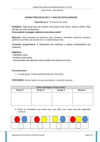ENSINO DAS CIÊNCIAS EXPERIMENTAIS NO 1º CICLO
Experimento… logo aprendo!
Agrupamento de Escolas Vieira de Araújo Página 35
ENSINO PRÉ-ESCOLAR E 1º ANO DE ESCOLARIDADE
Experiência 2: “O inventor de cores”
Problema: Cada grupo tem de construir uma árvore com tronco, ramos e folhas. Mas
não têm as cores necessárias.
Como podem conseguir plasticina de novas cores?
Materiais: vários pedaços de plasticina azul, amarelo e vermelho, (podendo substituir
plasticina por tintas, de acordo com o material disponível)
Conteúdo programático: À descoberta dos materiais e objetos (propriedades dos
materiais)
Objetivos:
- Identificar cores.
- Inventar novas cores.
- Compreender que algumas cores resultam de misturas de cores.
Procedimentos:
1- A cada grupo é dada plasticina/tinta das três cores.
PREVISÕES: Alunos fazem as suas previsões e o docente escreve.
Como conseguir novas cores?
Grupo 1 Grupo 2 Grupo 3 Grupo 4
2- Pintar os resultados que achas que vais obter com cada uma das seguintes
misturas.
 