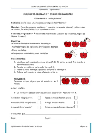 ENSINO DAS CIÊNCIAS EXPERIMENTAIS NO 1º CICLO
Experimento… logo aprendo!
Agrupamento de Escolas Vieira de Araújo Página 38
ENSINO PRÉ-ESCOLAR E 1º ANO DE ESCOLARIDADE
Experiência 4: “A maçã doente”
Problema: Como é que uma maçã saudável pode ficar “doente”?
Materiais: 2 maçãs ou peras saudáveis; 1 maçã ou pera podre (doente); palitos; caixa
de plástico; faca de plástico; lupa; caneta de acetato.
Conteúdo programático: À descoberta de si mesmo (A saúde do seu corpo, regras de
higiene do corpo)
Objetivos:
- Conhecer formas de transmissão de doenças.
- Conhecer regras de higiene na prevenção de doenças
- Fazer previsões.
- Comparar os resultados com as previsões.
Procedimentos:
1- Identificar as 3 maçãs através de letras (A, B, C), sendo a maçã A, a doente, e
as outras saudáveis.
2- Espetar um palito na parte podre da maçã A.
3- Retirar o palito da maçã A (doente) e espetá-lo na maçã B.
4- Colocar as 3 maçãs na caixa, afastadas entre si.
PREVISÕES:
Desenhar o que julgam que irá acontecer às 3
maçãs.
CONCLUSÕES:
1- Os resultados obtidos foram aqueles que esperavam? Assinala com X.
Acertamos nas previsões. Todas as maçãs ficaram iguais.
Não acertamos nas previsões. A maçã B ficou “doente”.
A maçã C ficou “doente”. Todas as maçãs ficaram “doentes”.
Concluímos que _____________________________________________________
Data: __________________ Grupo: _________________________
 