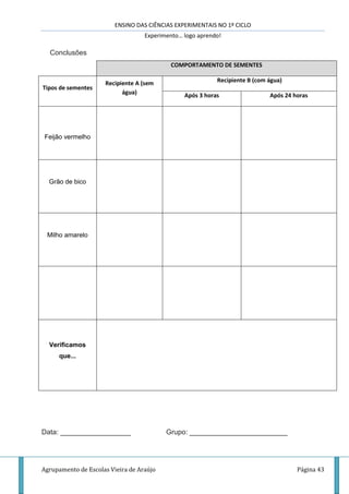 ENSINO DAS CIÊNCIAS EXPERIMENTAIS NO 1º CICLO
Experimento… logo aprendo!
Agrupamento de Escolas Vieira de Araújo Página 43
Conclusões
COMPORTAMENTO DE SEMENTES
Tipos de sementes
Recipiente A (sem
água)
Recipiente B (com água)
Após 3 horas Após 24 horas
Feijão vermelho
Grão de bico
Milho amarelo
Verificamos
que...
Data: __________________ Grupo: _________________________
 