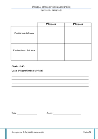 ENSINO DAS CIÊNCIAS EXPERIMENTAIS NO 1º CICLO
Experimento… logo aprendo!
Agrupamento de Escolas Vieira de Araújo Página 51
1ª Semana 2ª Semana
Plantas fora do frasco
Plantas dentro do frasco
CONCLUSÃO
Quais cresceram mais depressa?
______________________________________________________________________
______________________________________________________________________
______________________________________________________________________
______________________________________________________________________
Data: __________________ Grupo: _________________________
 