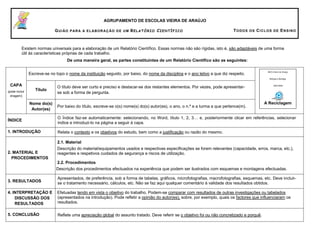 AGRUPAMENTO DE ESCOLAS VIEIRA DE ARAÚJO
GUIÃO PARA A ELABORAÇÃO DE UM RELATÓRIO CIENTÍFICO TODOS OS CICLOS DE ENSINO
Existem normas universais para a elaboração de um Relatório Científico. Essas normas não são rígidas, isto é, são adaptáveis de uma forma
útil às características próprias de cada trabalho.
De uma maneira geral, as partes constituintes de um Relatório Científico são as seguintes:
CAPA
(pode incluir
imagem)
Escreve-se no topo o nome da instituição seguido, por baixo, do nome da disciplina e o ano letivo a que diz respeito.
Título
O título deve ser curto e preciso e destacar-se dos restantes elementos. Por vezes, pode apresentar-
se sob a forma de pergunta.
Nome do(s)
Autor(es)
Por baixo do título, escreve-se o(s) nome(s) do(s) autor(es), o ano, o n.º e a turma a que pertence(m).
ÍNDICE
O Índice faz-se automaticamente: selecionando, no Word, título 1, 2, 3… e, posteriormente clicar em referências, selecionar
índice e introduzi-lo na página a seguir à capa.
1. INTRODUÇÃO Relata o contexto e os objetivos do estudo, bem como a justificação ou razão do mesmo.
2. MATERIAL E
PROCEDIMENTOS
2.1. Material
Descrição do material/equipamentos usados e respectivas especificações se forem relevantes (capacidade, erros, marca, etc.),
reagentes e respetivos cuidados de segurança e riscos de utilização.
2.2. Procedimentos
Descrição dos procedimentos efectuados na experiência que podem ser ilustrados com esquemas e montagens efectuadas.
3. RESULTADOS
Apresentados, de preferência, sob a forma de tabelas, gráficos, microfotografias, macrofotografias, esquemas, etc. Deve incluir-
se o tratamento necessário, cálculos, etc. Não se faz aqui qualquer comentário à validade dos resultados obtidos.
4. INTERPRETAÇÃO E
DISCUSSÃO DOS
RESULTADOS
Efetuadas tendo em vista o objetivo do trabalho. Podem-se comparar com resultados de outras investigações ou tabelados
(apresentados na introdução). Pode refletir a opinião do autor(es), sobre, por exemplo, quais os factores que influenciaram os
resultados.
5. CONCLUSÃO Reflete uma apreciação global do assunto tratado. Deve referir se o objetivo foi ou não concretizado e porquê.
EB/S Vieira de Araújo
Biologia e Geologia
2011/2012
A Reciclagem
António Rosas, Nº 3, 10ºA.
 