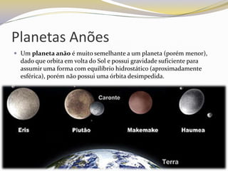 Planetas Anões
 Um planeta anão é muito semelhante a um planeta (porém menor),
  dado que orbita em volta do Sol e possui gravidade suficiente para
  assumir uma forma com equilíbrio hidrostático (aproximadamente
  esférica), porém não possui uma órbita desimpedida.
 