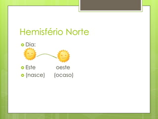 Hemisfério Norte
 Dia:




 Este       oeste
 (nasce)   (ocaso)
 