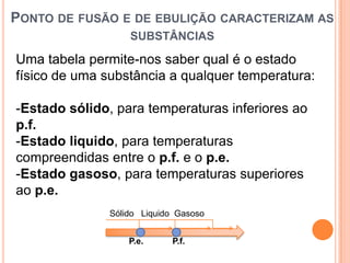 PONTO DE FUSÃO E DE EBULIÇÃO CARACTERIZAM AS
                   SUBSTÂNCIAS

Uma tabela permite-nos saber qual é o estado
físico de uma substância a qualquer temperatura:

-Estado sólido, para temperaturas inferiores ao
p.f.
-Estado liquido, para temperaturas
compreendidas entre o p.f. e o p.e.
-Estado gasoso, para temperaturas superiores
ao p.e.
               Sólido Liquido Gasoso


                   P.e.     P.f.
 