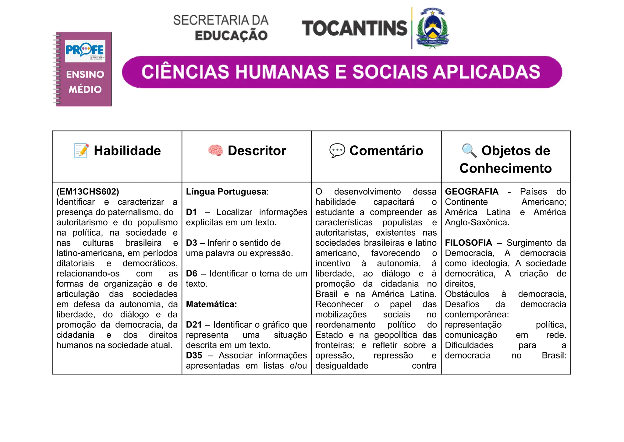 CIÊNCIAS HUMANAS - ENSINO MÉDIO. 2024 2 bimestre | PPT