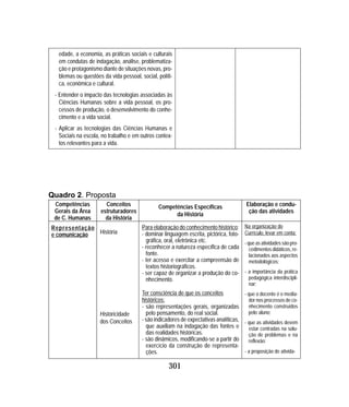 301
Quadro 2. Proposta
Competências
Gerais da Área
de C. Humanas
Conceitos
estruturadores
da História
Competências Específicas
da História
Elaboração e condu-
ção das atividades
Representação
e comunicação História
Para elaboração do conhecimento histórico:
- dominar linguagem escrita, pictórica, foto-
gráfica, oral, eletrônica etc.
- reconhecer a natureza específica de cada
fonte.
- ter acesso e exercitar a compreensão de
textos historiográficos.
- ser capaz de organizar a produção do co-
nhecimento.
Ter consciência de que os conceitos
históricos:
- são representações gerais, organizadas
pelo pensamento, do real social.
- são indicadores de expectativas analíticas,
que auxiliam na indagação das fontes e
das realidades históricas.
- são dinâmicos, modificando-se a partir do
exercício da construção de representa-
ções.
Na organização do
Currículo, levar em conta:
- que as atividades são pro-
cedimentos didáticos, re-
lacionados aos aspectos
metodológicos;
- a importância da prática
pedagógica interdiscipli-
nar;
- que o docente é o media-
dor nos processos de co-
nhecimento construídos
pelo aluno;
- que as atividades devem
estar centradas na solu-
ção de problemas e na
reflexão;
- a proposição de ativida-
Históricidade
dos Conceitos
edade, a economia, as práticas sociais e culturais
em condutas de indagação, análise, problematiza-
ção e protagonismo diante de situações novas, pro-
blemas ou questões da vida pessoal, social, políti-
ca, econômica e cultural.
- Entender o impacto das tecnologias associadas às
Ciências Humanas sobre a vida pessoal, os pro-
cessos de produção, o desenvolvimento do conhe-
cimento e a vida social.
- Aplicar as tecnologias das Ciências Humanas e
Sociais na escola, no trabalho e em outros contex-
tos relevantes para a vida.
 
