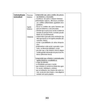 303
Compreender que, para a análise dos proces-
sos históricos, é necessário:
- reconhecer, nas ações e relações humanas:
uniformidades-rupturas, diferenças-semelhan-
ças; conflitos-solidariedades, igualdades-desi-
gualdades.
- buscar os sentidos das ações humanas que
parecem disformes e desconectadas.
- entender que os processos sociais resultam de
tomadas de posição frente a variadas possibi-
lidades de encaminhamento.
- compreender o passado como construção cog-
nitiva que baseia-se em registros deixados (do-
cumentos, fontes).
- aceitar a possibilidades de várias interpreta-
ções.
- problematizar a vida social, o passado e o pre-
sente, na dimensão individual e social.
- perceber que o fato histórico (micro) adquire
sentido quando relacionado aos processos his-
tóricos (dimensão macro).
Compreender que a História é construída pelos
sujeitos históricos, ressaltando-se:
- o lugar do indivíduo.
- as identidades pessoais e sociais.
- que a história se constrói no embate dos agen-
tes sociais, individuais e coletivos.
- que as instituições são criações das ações so-
ciais, no decorrer dos tempos, e não adquirem
vontade nem ações próprias.
Processo
histórico
Sujeito
histórico
Cidadania
Contextualização
sociocultural
 