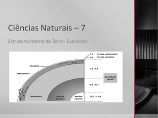 Ciências Naturais – 7
Estrutura interna da Terra - Exercícios
 
