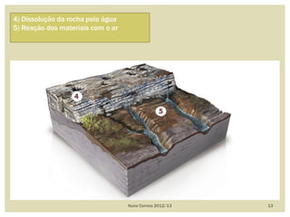 Nuno Correia 2012/13 13
4) Dissolução da rocha pela água
5) Reação dos materiais com o ar
 