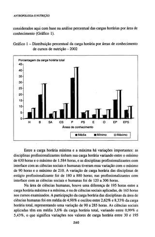 considerados aqui com base na análise percentual das cargas horárias por área de
conhecimento (Gráfico 1).
Gráfico 1 - Distribuição percentual da carga horária por áreas de conhecimento
de cursos de nutrição - 2002
Entre a carga horária mínima e a máxima há variações importantes: as
disciplinas profissionalizantes tinham sua carga horária variando entre o mínimo
de 630 horas e o máximo de 1.584 horas, e as disciplinas profissionalizantes com
interface com as ciências sociais e humanas tiveram essa variação com o mínimo
de 90 horas e o máximo de 210. A variação de carga horária das disciplinas de
estágio profissionalizante foi de 180 a 880 horas; nas profissionalizantes com
interface com as ciências sociais e humanas foi de 120 a 306 horas.
Na área de ciências humanas, houve uma diferença de 195 horas entre a
carga horária máxima e a mínima, e na de ciências sociais aplicadas, de 165 horas
nos cursos examinados. A participação da carga horária das disciplinas da área de
ciências humanas foi em média de 4,98% e oscilou entre 2,62% e 8,33% da carga
horária total, representando uma variação de 90 a 285 horas. As ciências sociais
aplicadas têm em média 3,6% da carga horária total, variando entre 0,99% e
5,43%, o que significa variações nos valores de carga horária entre 30 e 195
 