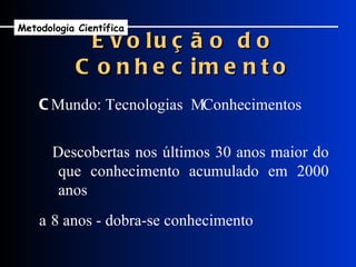 Evolução do Conhecimento    Mundo: Tecnologias    Conhecimentos    Descobertas nos últimos 30 anos maior do que conhecimento acumulado em 2000 anos    8 anos - dobra-se conhecimento Metodologia Científica 