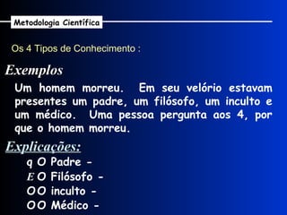 Os 4 Tipos de Conhecimento : Exemplos Metodologia Científica Um homem morreu.  Em seu velório estavam presentes um padre, um filósofo, um inculto e um médico.  Uma pessoa pergunta aos 4, por que o homem morreu.    O Padre - Explicações:    O Filósofo -    O inculto -    O Médico - 