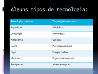 Alguns tipos de tecnologia:12