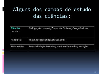 Alguns dos campos de estudo das ciências:15