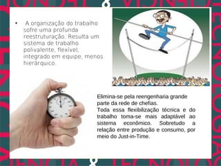 •    A organização do trabalho
    sofre uma profunda
    reestruturação. Resulta um
    sistema de trabalho
    polivalente, flexível,
    integrado em equipe, menos
    hierárquico.




                            Elimina-se pela reengenharia grande
                            parte da rede de chefias.
                            Toda essa flexibilização técnica e do
                            trabalho toma-se mais adaptável ao
                            sistema econômico. Sobretudo a
                            relação entre produção e consumo, por
                            meio do Just-in-Time.
 