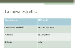La meva estrella. Denominació: HIP 57146 Coordenades alfa i delta: 11:43:12   -39:25:58 Distància: 17.4 anys llum Brillantor: 9.64. 