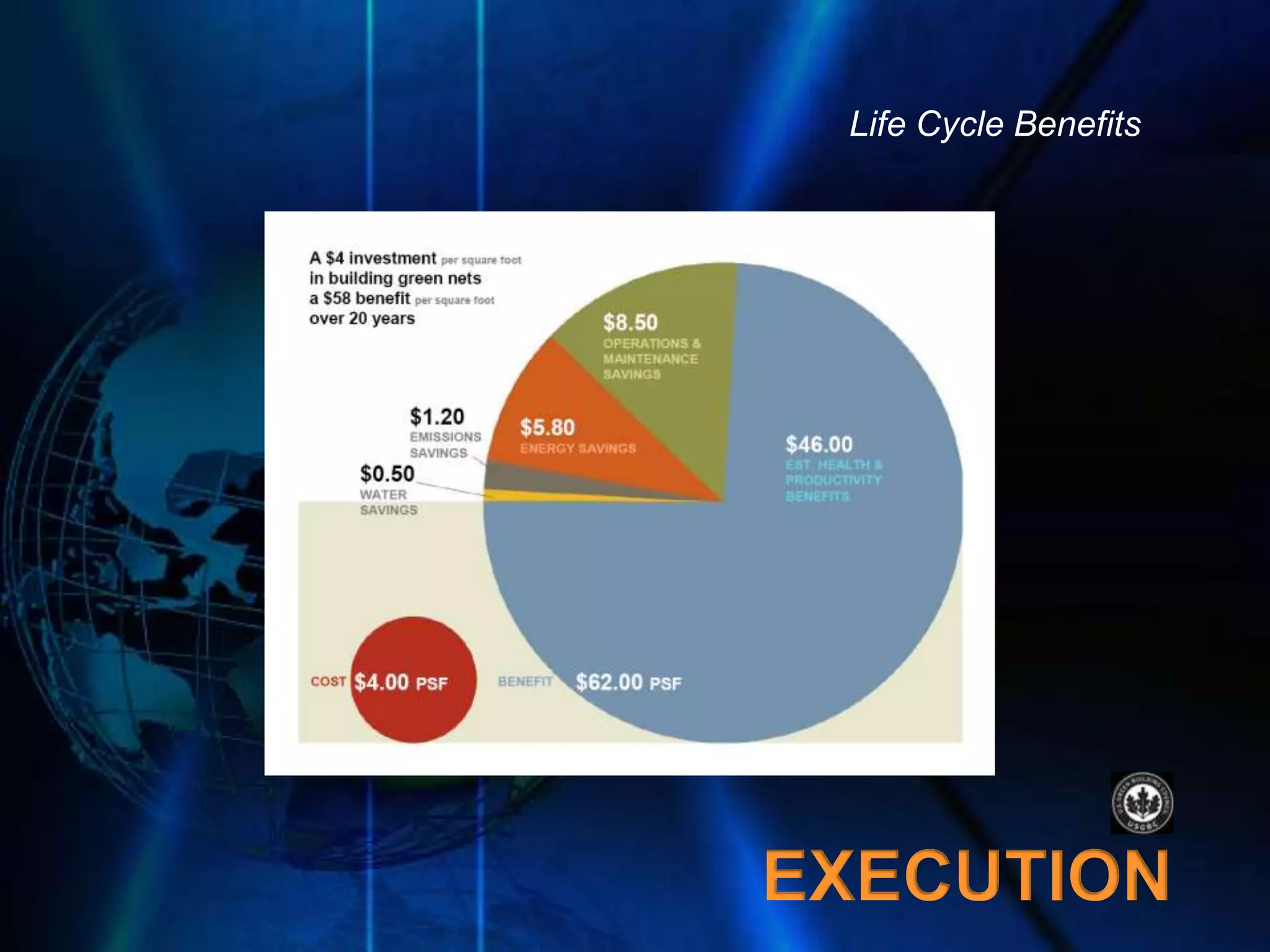 Cincinnati MEC 2009 Presentation: Evolving Green Economy