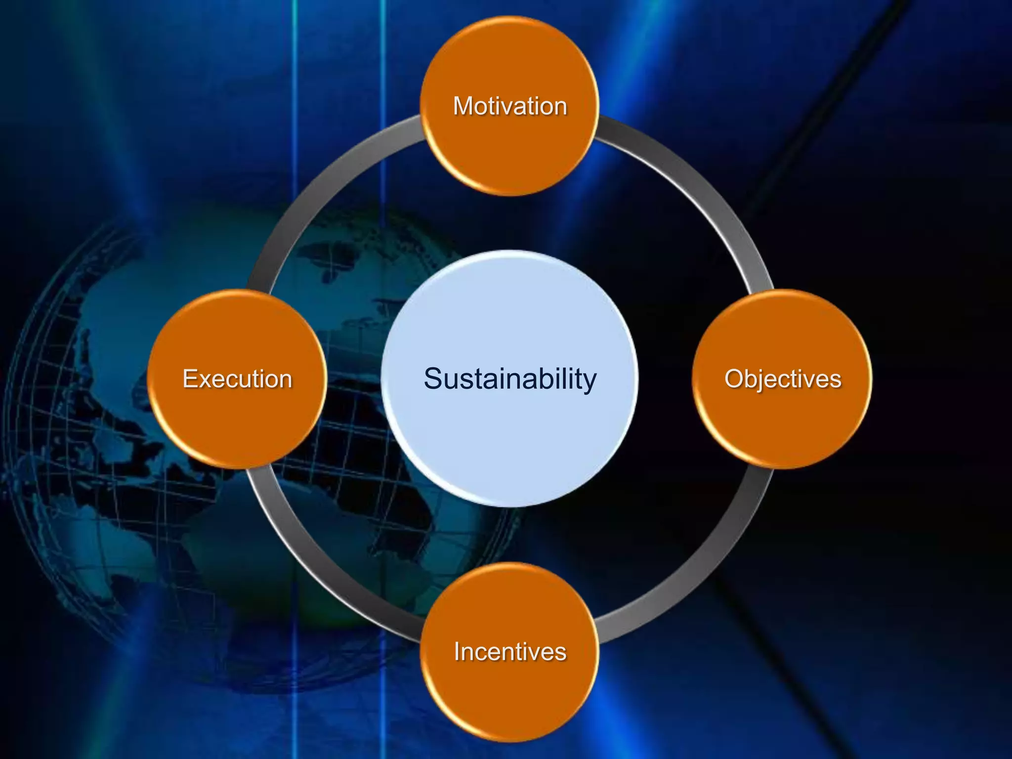 Cincinnati MEC 2009 Presentation: Evolving Green Economy