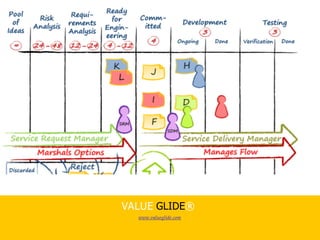 VALUE GLIDE®
www.valueglide.com
People	oriented
Flexible
Non-hierarchical
Limited
Cool
 