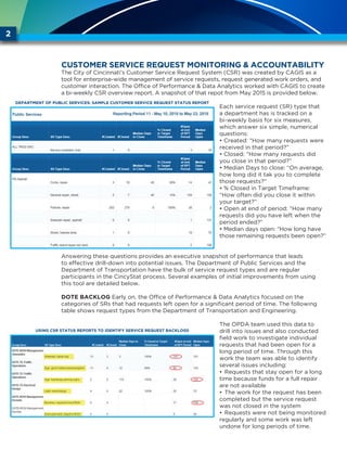 Customer Service Request Monitoring & Accountability
The City of Cincinnati’s Customer Service Request System (CSR) was created by CAGIS as a
tool for enterprise-wide management of service requests, request generated work orders, and
customer interaction. The Office of Performance & Data Analytics worked with CAGIS to create
a bi-weekly CSR overview report. A snapshot of that repot from May 2015 is provided below.
Each service request (SR) type that
a department has is tracked on a
bi-weekly basis for six measures,
which answer six simple, numerical
questions:
• Created: “How many requests were
received in that period?”
• Closed: “How many requests did
you close in that period?”
• Median Days to close: “On average,
how long did it tak you to complete
those requests?”
• % Closed in Target Timeframe:
“How often did you close it within
your target?”
• Open at end of period: “How many
requests did you have left when the
period ended?”
• Median days open: “How long have
those remaining requests been open?”
Answering these questions provides an executive snapshot of performance that leads
to effective drill-down into potential issues. The Department of Public Services and the
Department of Transportation have the bulk of service request types and are regular
participants in the CincyStat process. Several examples of initial improvements from using
this tool are detailed below.
DOTE Backlog Early on, the Office of Performance & Data Analytics focused on the
categories of SRs that had requests left open for a significant period of time. The following
table shows request types from the Department of Transportation and Engineering.
The OPDA team used this data to
drill into issues and also conducted
field work to investigate individual
requests that had been open for a
long period of time. Through this
work the team was able to identify
several issues including:
•	Requests that stay open for a long
time because funds for a full repair
are not available
•	The work for the request has been
completed but the service request
was not closed in the system
•	Requests were not being monitored
regularly and some work was left
undone for long periods of time.
2
DEPARTMENT OF PUBLIC SERVICES: SAMPLE CUSTOMER SERVICE REQUEST STATUS REPORT
USING CSR STATUS REPORTS TO IDENTIFY SERVICE REQUEST BACKLOGS
 