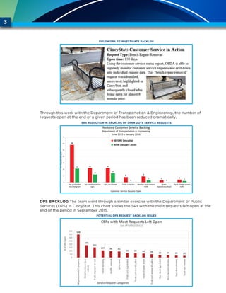 Through this work with the Department of Transportation & Engineering, the number of
requests open at the end of a given period has been reduced dramatically.
DPS Backlog The team went through a similar exercise with the Department of Public
Services (DPS) in CincyStat. This chart shows the SRs with the most requests left open at the
end of the period in September 2015.
3
FIELDWORK TO INVESTIGATE BACKLOG
59% REDUCTION IN BACKLOG OF OPEN DOTE SERVICE REQUESTS
POTENTIAL DPS REQUEST BACKLOG ISSUES
 