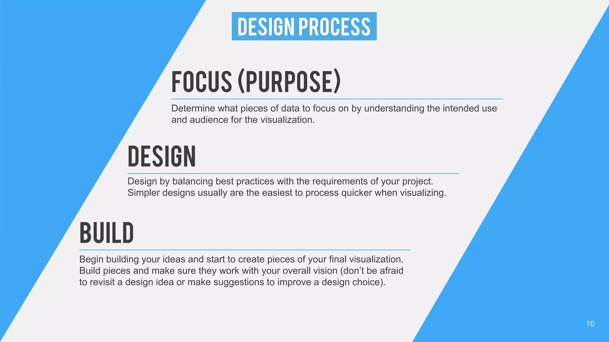 1010
DESIGN PROCESS
Determine what pieces of data to focus on by understanding the intended use
and audience for the visualization.
FOCUS (Purpose)
Design by balancing best practices with the requirements of your project.
Simpler designs usually are the easiest to process quicker when visualizing.
DESIGN
Begin building your ideas and start to create pieces of your final visualization.
Build pieces and make sure they work with your overall vision (don’t be afraid
to revisit a design idea or make suggestions to improve a design choice).
BUILD
 