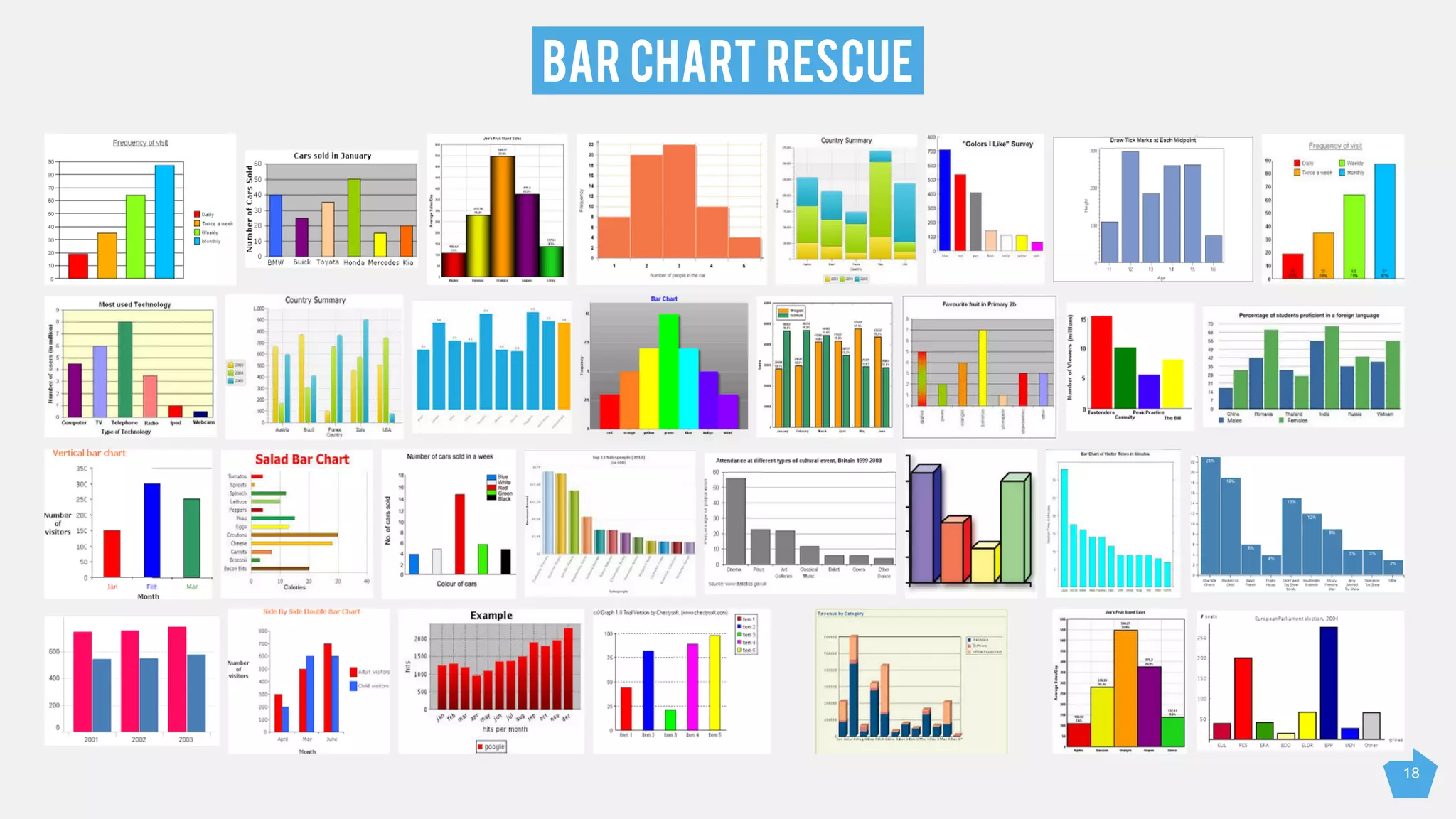 BAR CHART RESCUE
18
 
