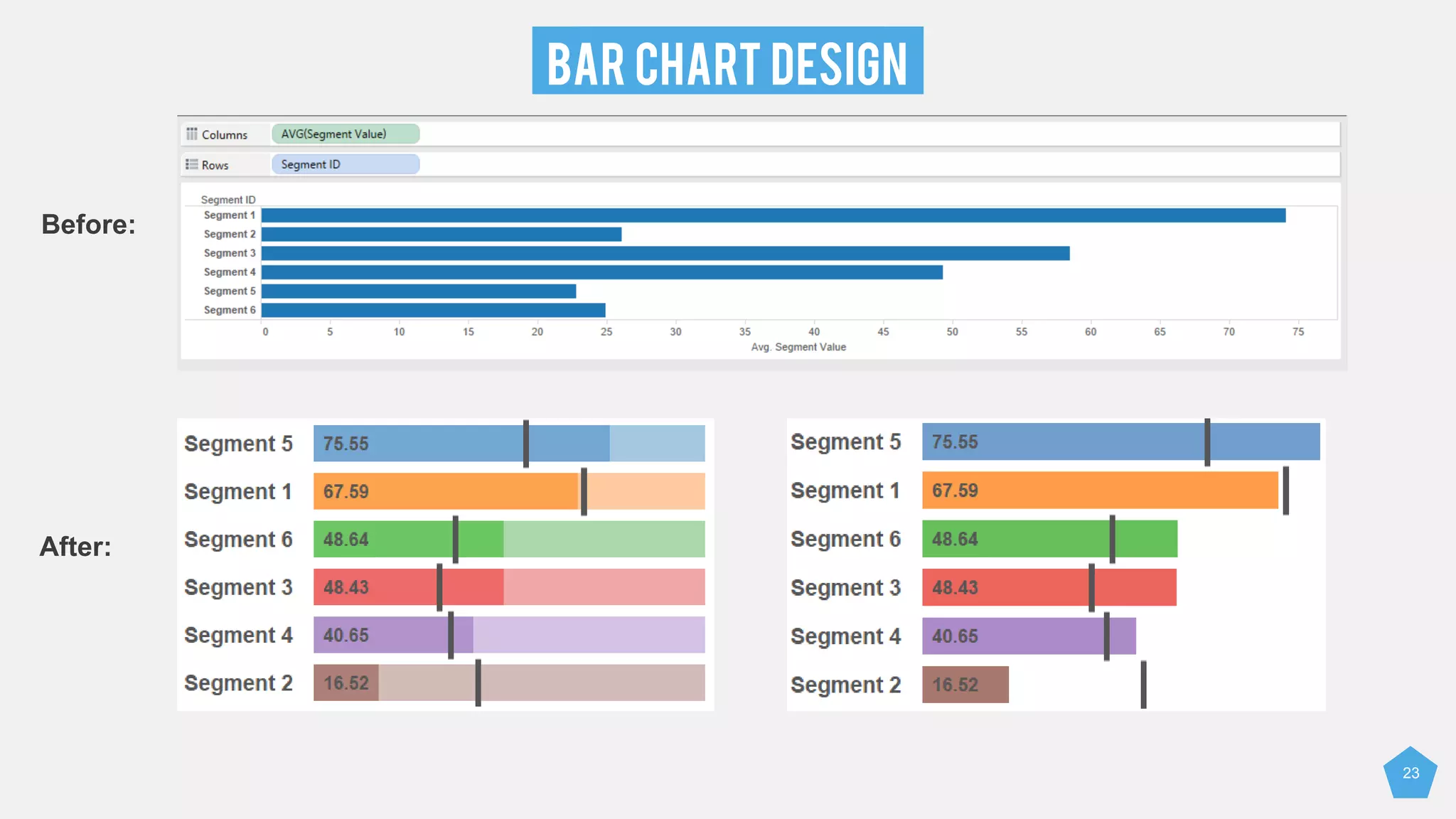 BAR CHART DESIGN
23
Before:
After:
 