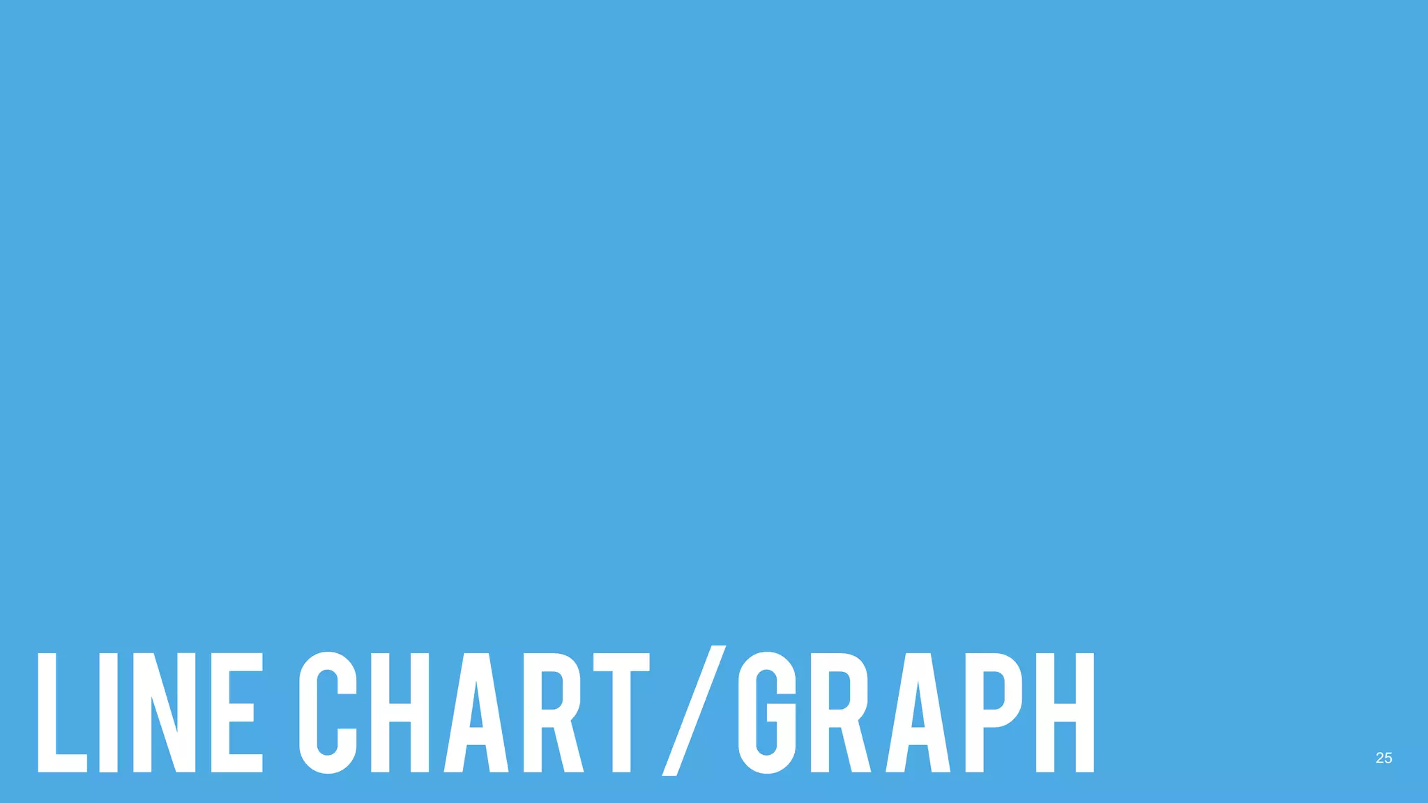 25
LINE CHART/GRAPH
 