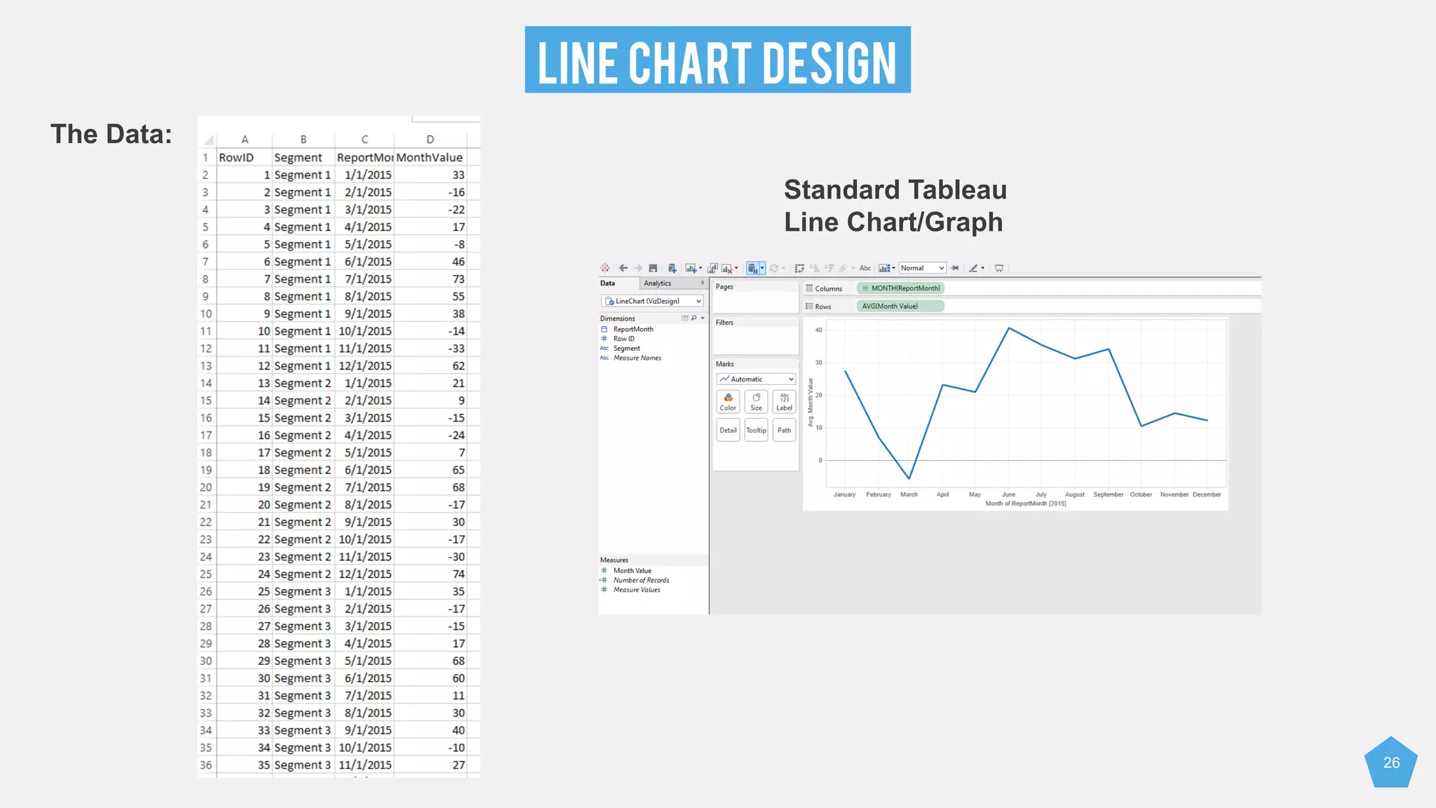 LINE CHART DESIGN
26
The Data:
Standard Tableau
Line Chart/Graph
 