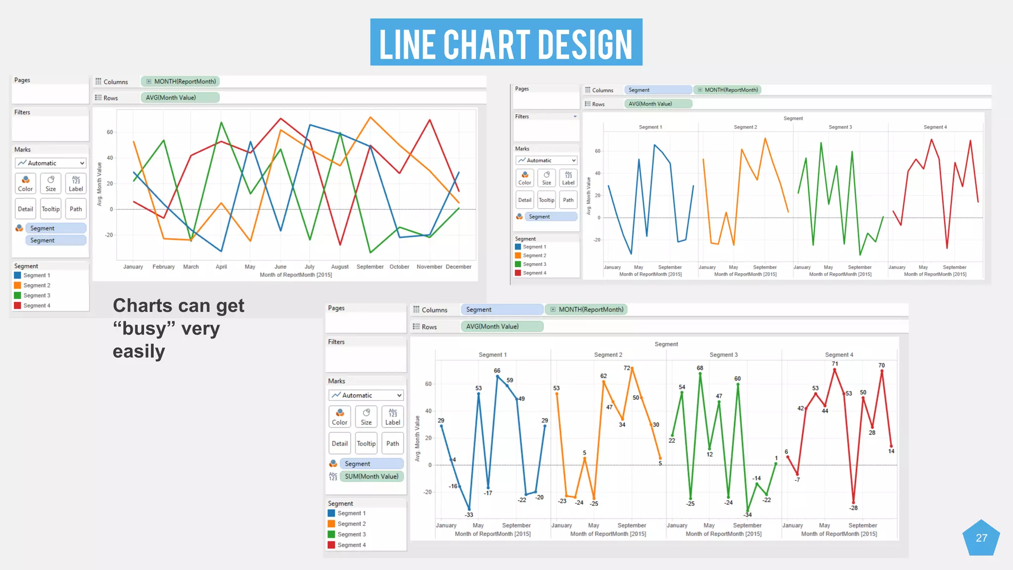 LINE CHART DESIGN
27
Charts can get
“busy” very
easily
 