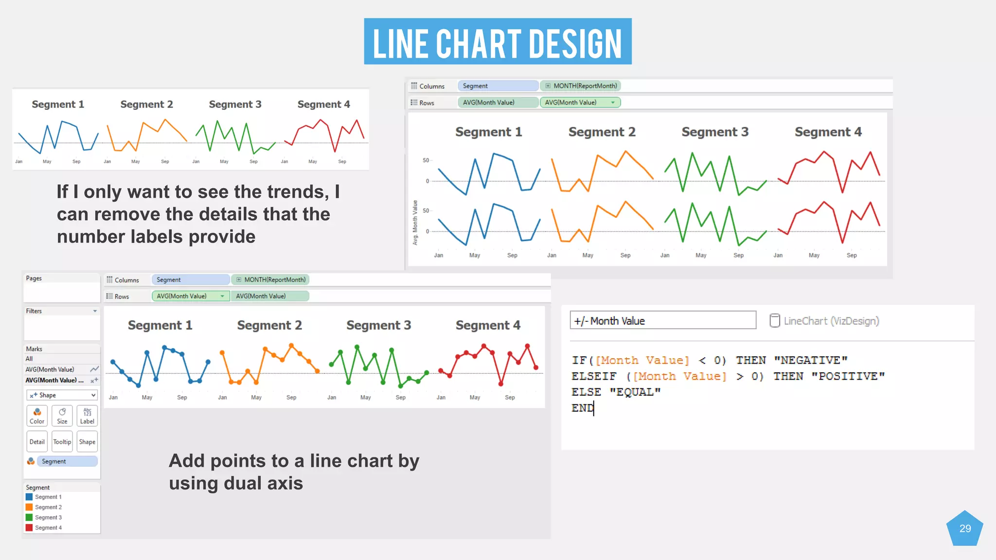 LINE CHART DESIGN
29
If I only want to see the trends, I
can remove the details that the
number labels provide
Add points to a line chart by
using dual axis
 