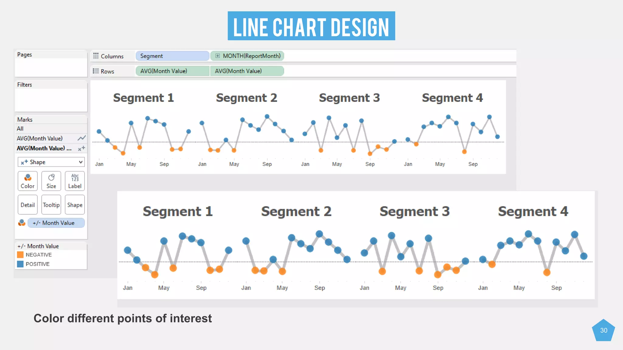 LINE CHART DESIGN
30
Color different points of interest
 