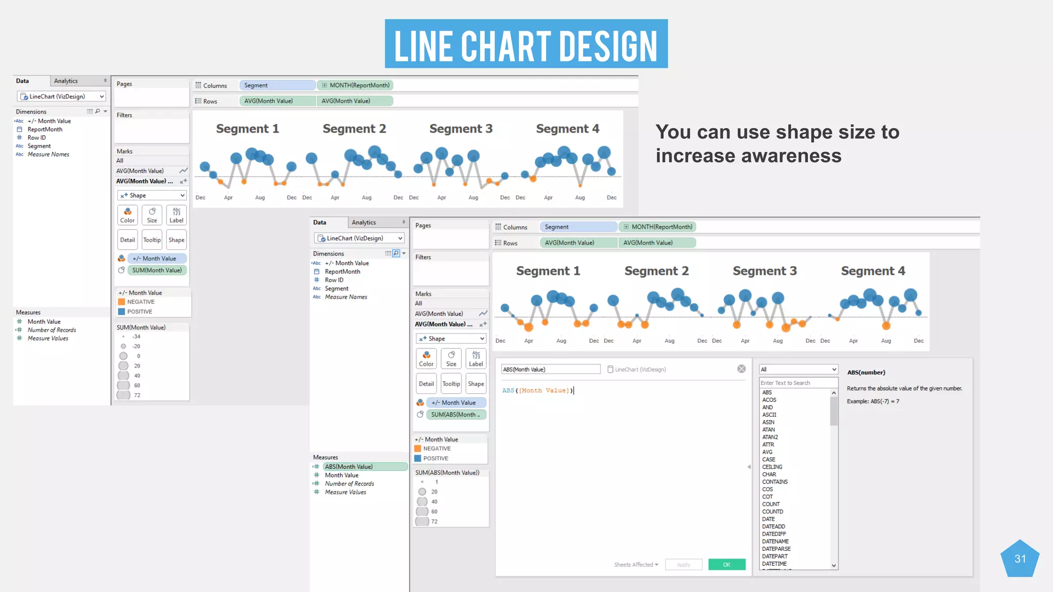 LINE CHART DESIGN
31
You can use shape size to
increase awareness
 